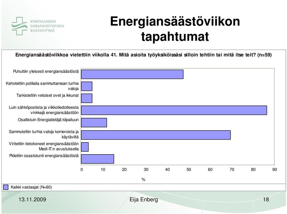 viikkotiedotteesta vinkkejä energiansäästöön Osallistuin Energiatietäjä kilpailuun Sammuteltiin turhia valoja komeroista ja käytäviltä Viritettiin