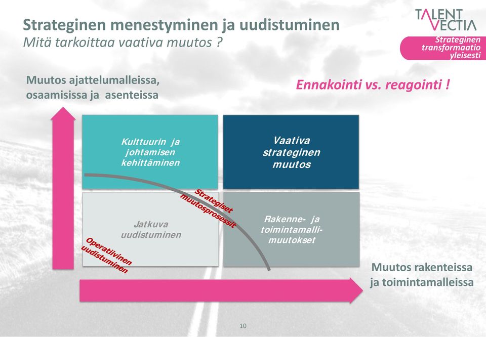 asenteissa Ennakointi vs. reagointi!