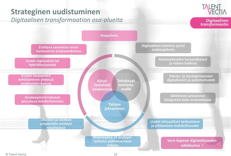 Ainutlaatuinen asiakasarvo Taitava johtaminen Tehokkaat toimintamallit Edusta ja taustaprosessien digitalisointi ja automatisointi Sähköisten prosessien integrointi koko arvoverkossa Ulkoisen ja