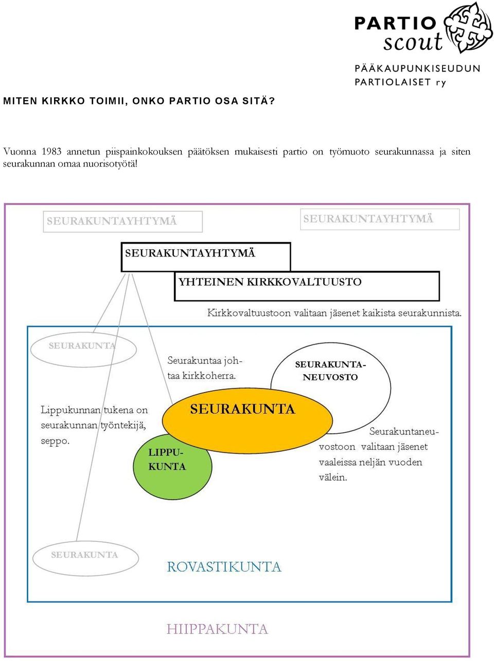 päätöksen mukaisesti partio on työmuoto