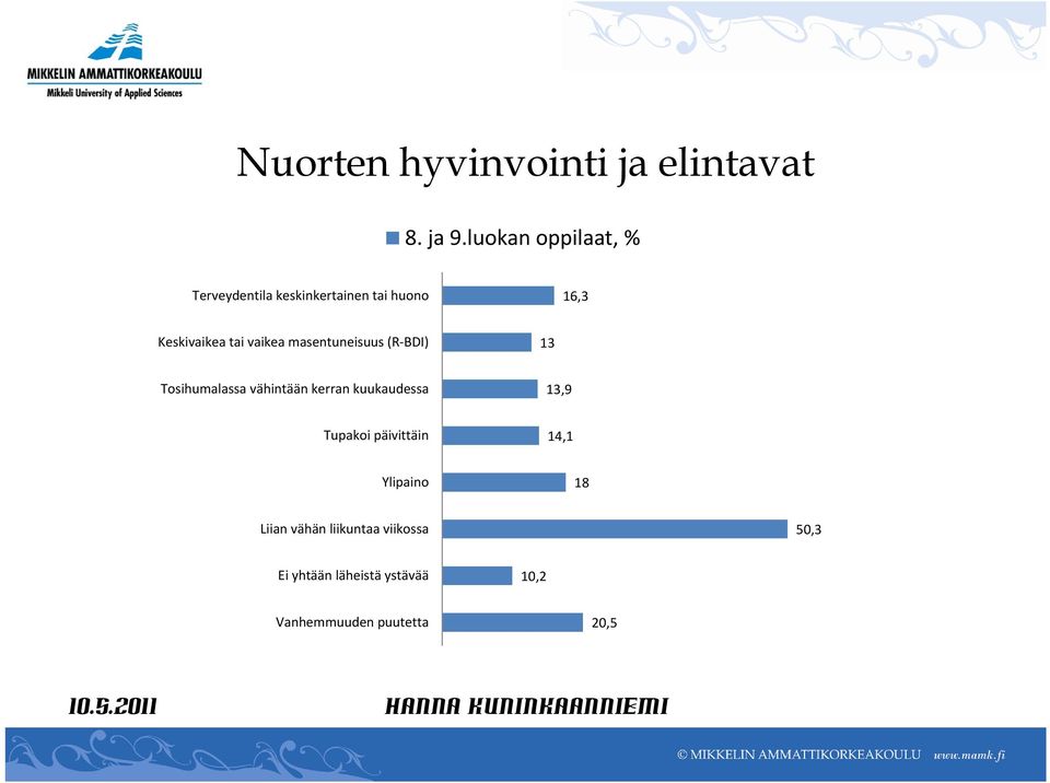 vaikea masentuneisuus (R BDI) 13 Tosihumalassa vähintään kerran kuukaudessa 13,9