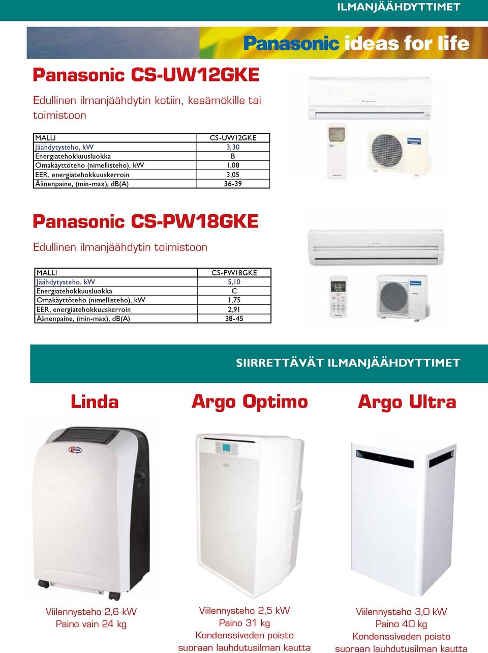 Omakäyttöteho (nimellisteho), kw 1,75 EER, energiatehokkuuskerroin 2,91 Äänenpaine, (min-max), db(a) 38-45 SIIRRETTÄVÄT ILMANJÄÄHDYTTIMET ILMANJÄÄHDYTTIMET Linda Argo Optimo Argo Ultra