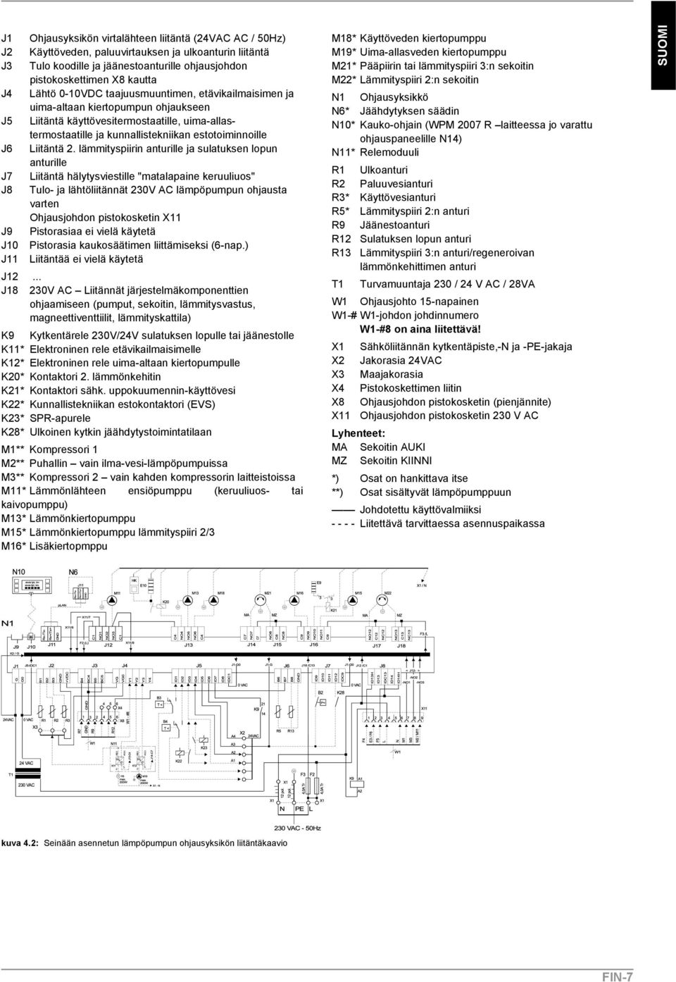 lämmityspiirin anturille ja sulatuksen lopun anturille J7 Liitäntä hälytysviestille "matalapaine keruuliuos" J8 Tulo- ja lähtöliitännät 230V AC lämpöpumpun ohjausta varten Ohjausjohdon pistokosketin