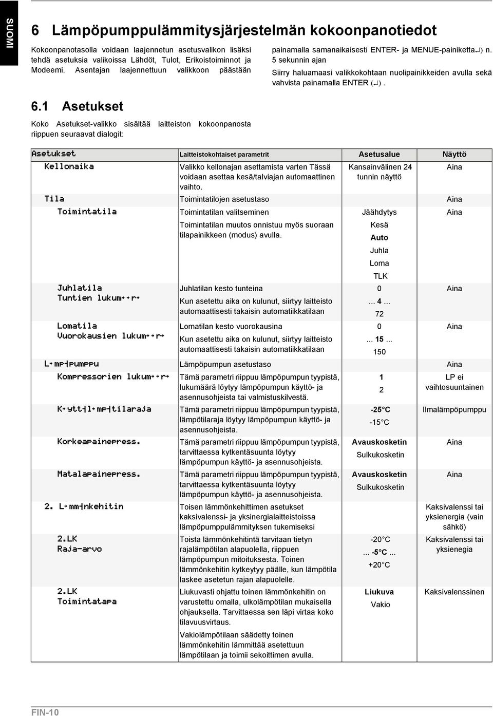 5 sekunnin ajan Siirry haluamaasi valikkokohtaan nuolipainikkeiden avulla sekä vahvista painamalla ENTER ( ). 6.