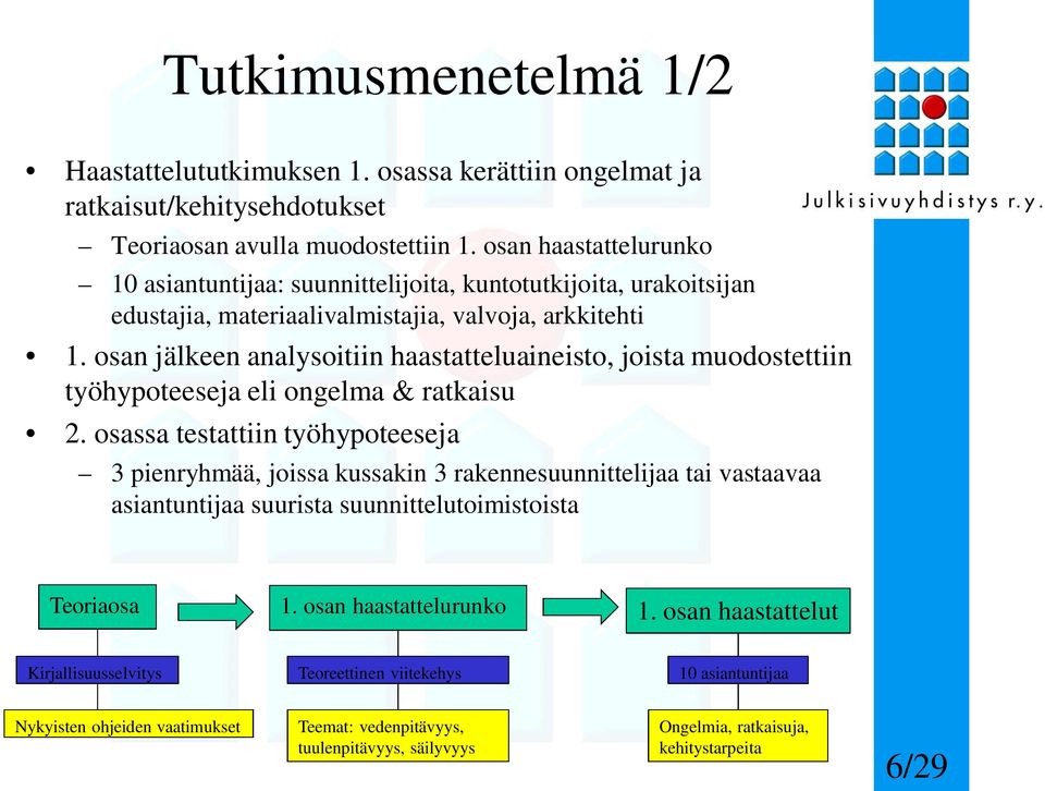 osan jälkeen analysoitiin haastatteluaineisto, joista muodostettiin työhypoteeseja eli ongelma & ratkaisu 2.