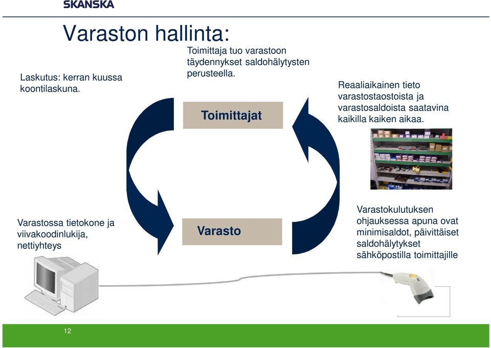 Toimittajat Reaaliaikainen tieto varastostaostoista ja varastosaldoista saatavina kaikilla kaiken