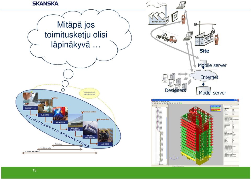 läpinäkyvä Site Mobile