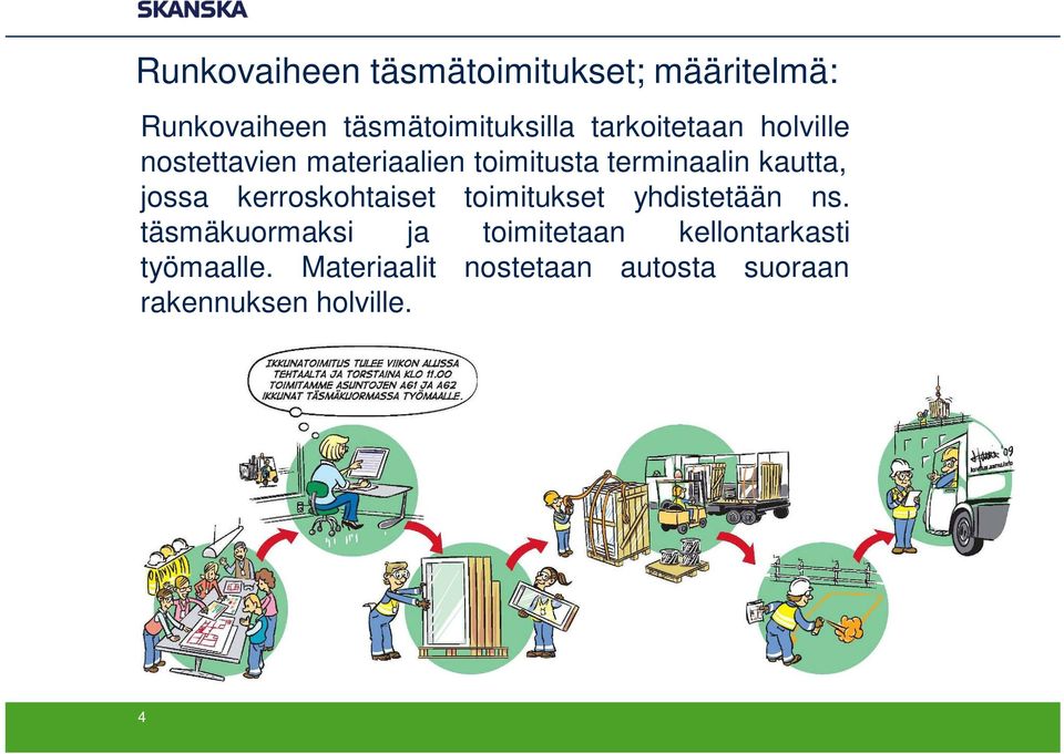 jossa kerroskohtaiset toimitukset yhdistetään ns.