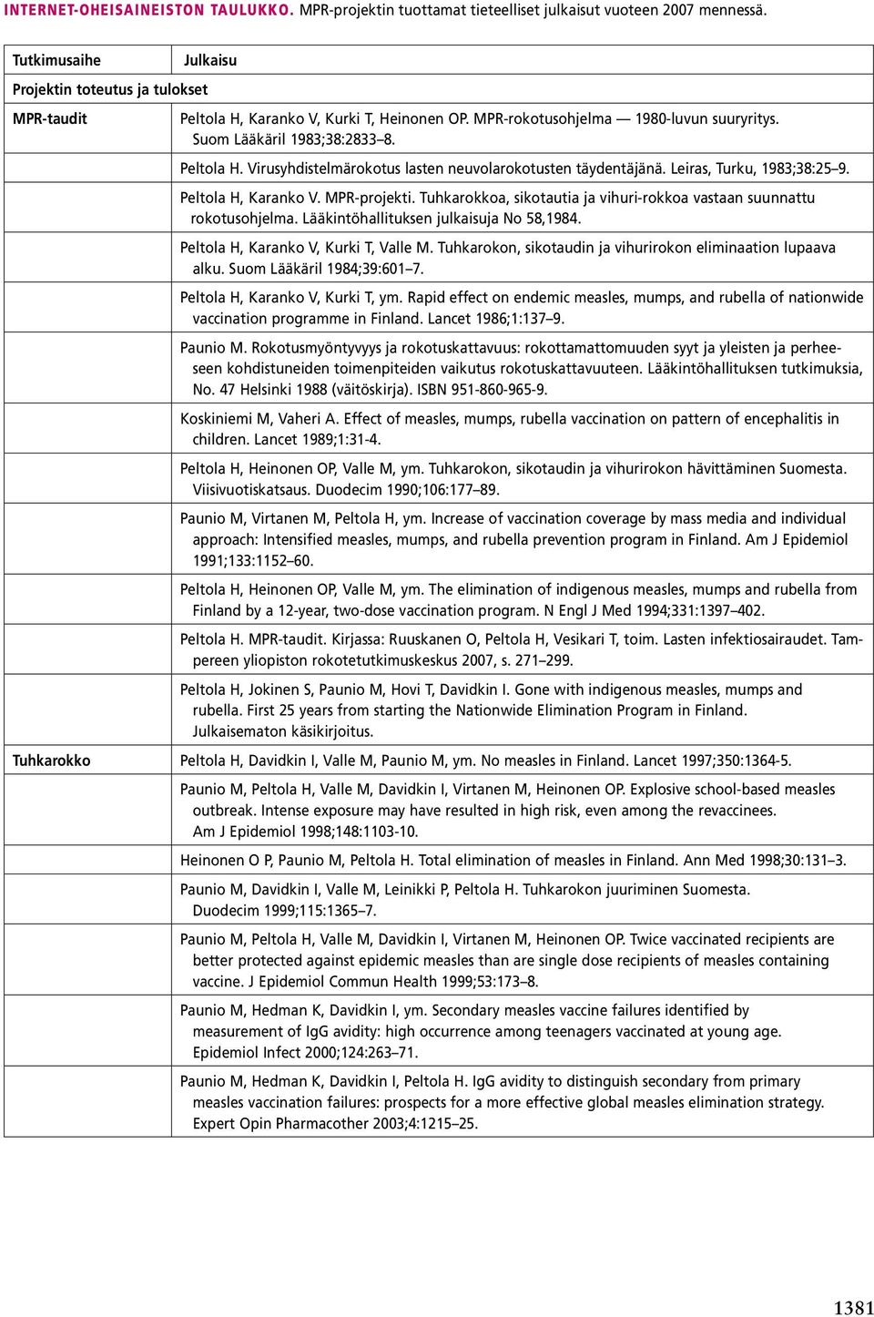 Leiras, Turku, 1983;38:25 9. Peltola H, Karanko V. MPR-projekti. Tuhkarokkoa, sikotautia ja vihuri-rokkoa vastaan suunnattu rokotusohjelma. Lääkintöhallituksen julkaisuja No 58,1984.