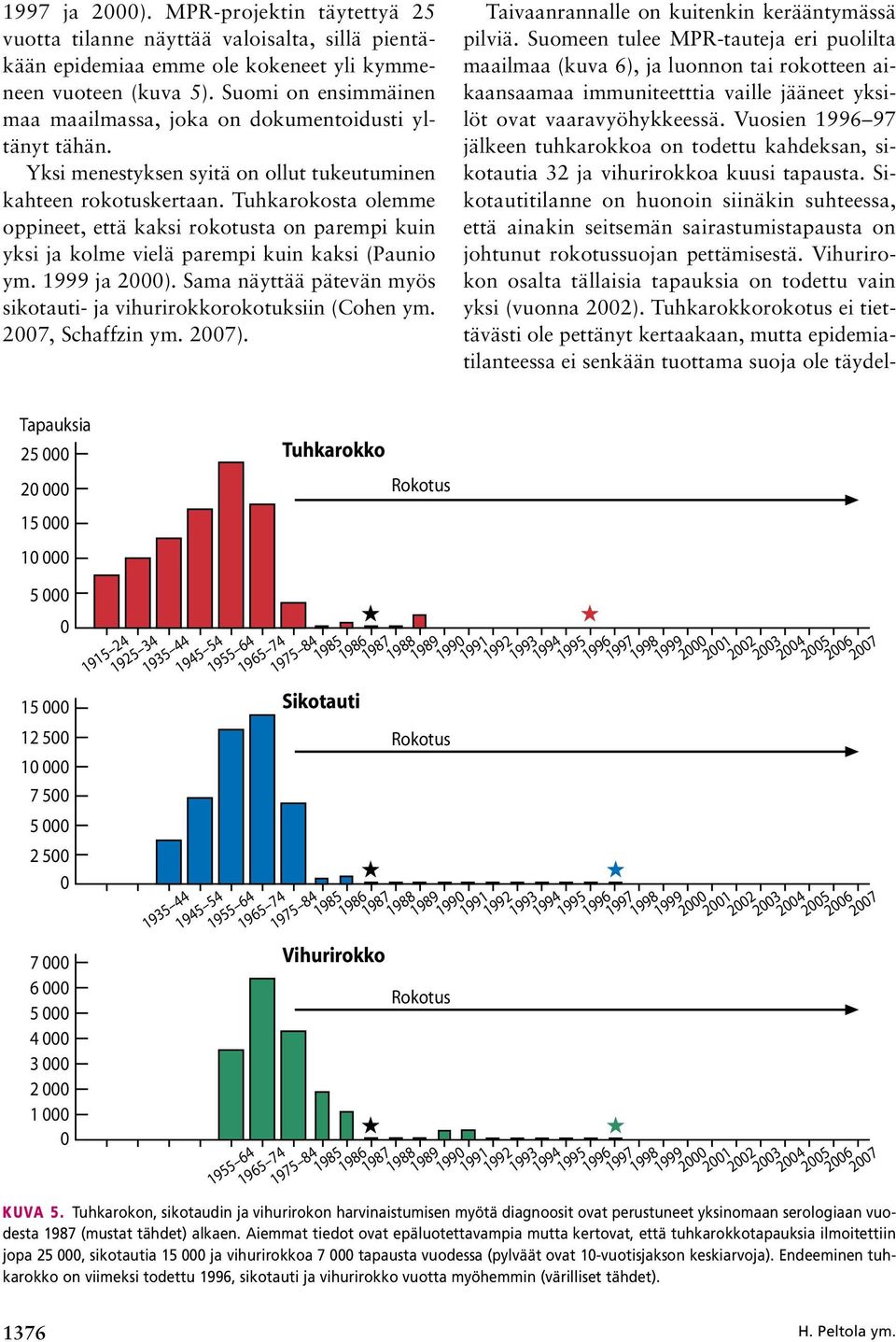 Tuhkarokosta olemme oppineet, että kaksi rokotusta on parempi kuin yksi ja kolme vielä parempi kuin kaksi (Paunio ym. 1999 ja 2).