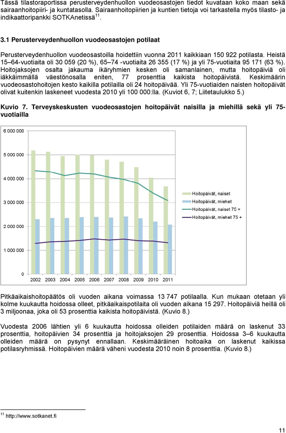 1 Perusterveydenhuollon vuodeosastojen potilaat Perusterveydenhuollon vuodeosastoilla hoidettiin vuonna 2011 kaikkiaan 150 922 potilasta.