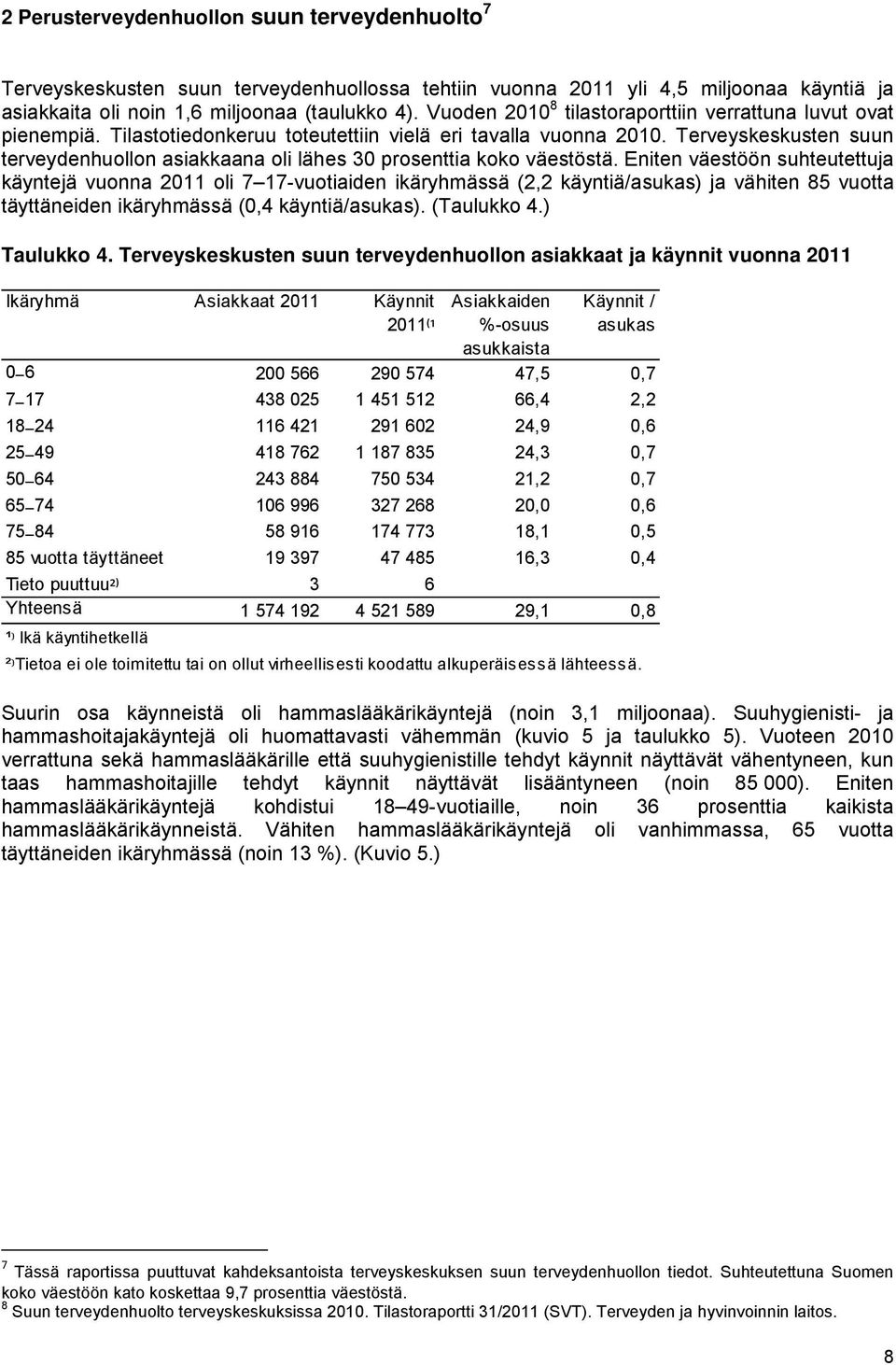 Terveyskeskusten suun terveydenhuollon asiakkaana oli lähes 30 prosenttia koko väestöstä.