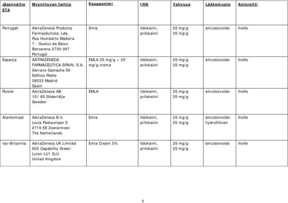 TRAZENECA FARMACEUTICA SPAIN, S.A. Serrano Galvache 56 Edificio Roble 28033 Madrid Spain AstraZeneca AB 151 85 Södertälje Sweden Emla EMLA + 25 mg/g crema EMLA lidokaiini, prilokaiini lidokaiini,