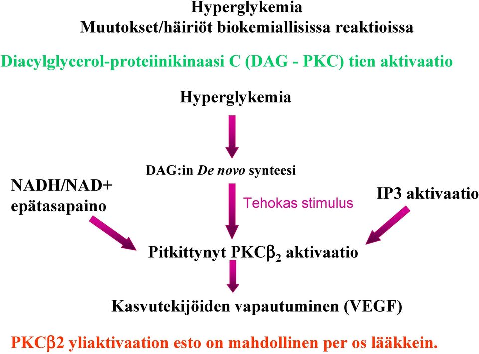 NADH/NAD+ epätasapaino DAG:in De novo synteesi Tehokas stimulus IP3 aktivaatio