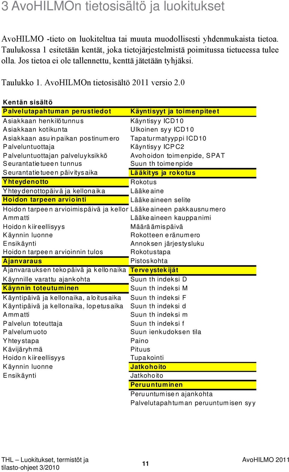 0 Kentän sisältö Palvelutapahtuman perustiedot Käyntisyyt ja toimenpiteet Asiakkaan henkilötunnus Käyntisyy ICD10 Asiakkaan kotikunta Ulkoinen syy ICD10 Asiakkaan asuinpaikan postinumero