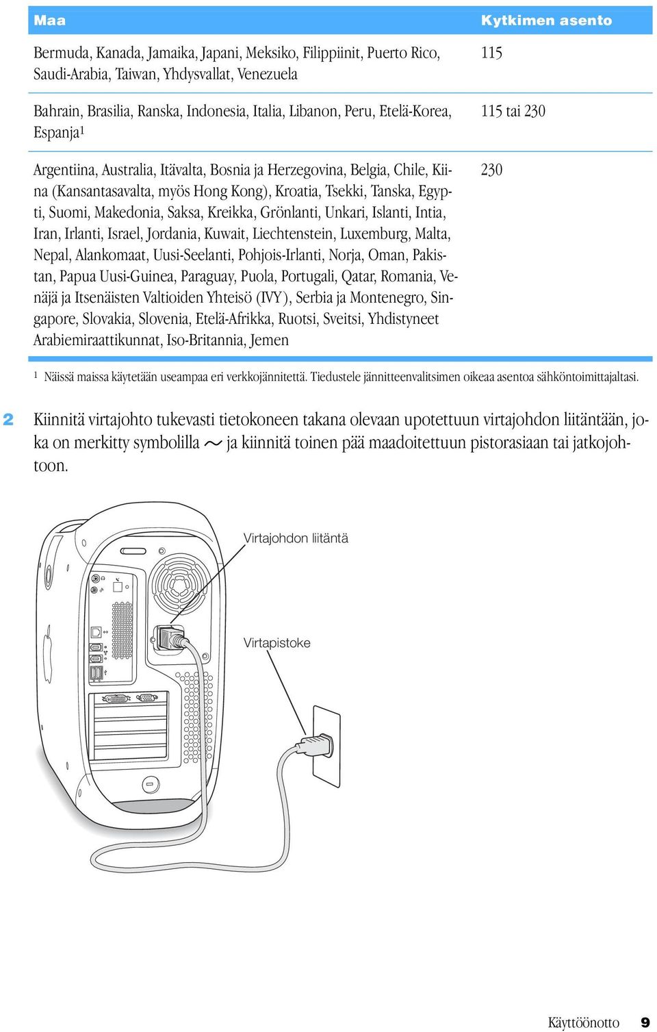 Saksa, Kreikka, Grönlanti, Unkari, Islanti, Intia, Iran, Irlanti, Israel, Jordania, Kuwait, Liechtenstein, Luxemburg, Malta, Nepal, Alankomaat, Uusi-Seelanti, Pohjois-Irlanti, Norja, Oman, Pakistan,