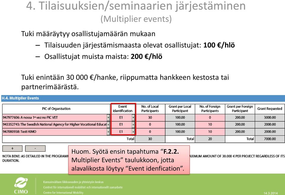 200 /hlö Tuki enintään 30 000 /hanke, riippumatta hankkeen kestosta tai partnerimäärästä. Huom.