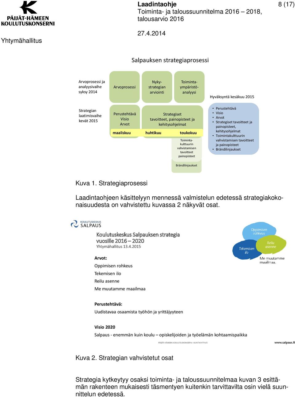 Strategiset tavoitteet ja painopisteet, kehitysohjelmat Toimintakulttuurin vahvistamisen tavoitteet ja painopisteet Brändilinjaukset Brändilinjaukset Kuva 1.