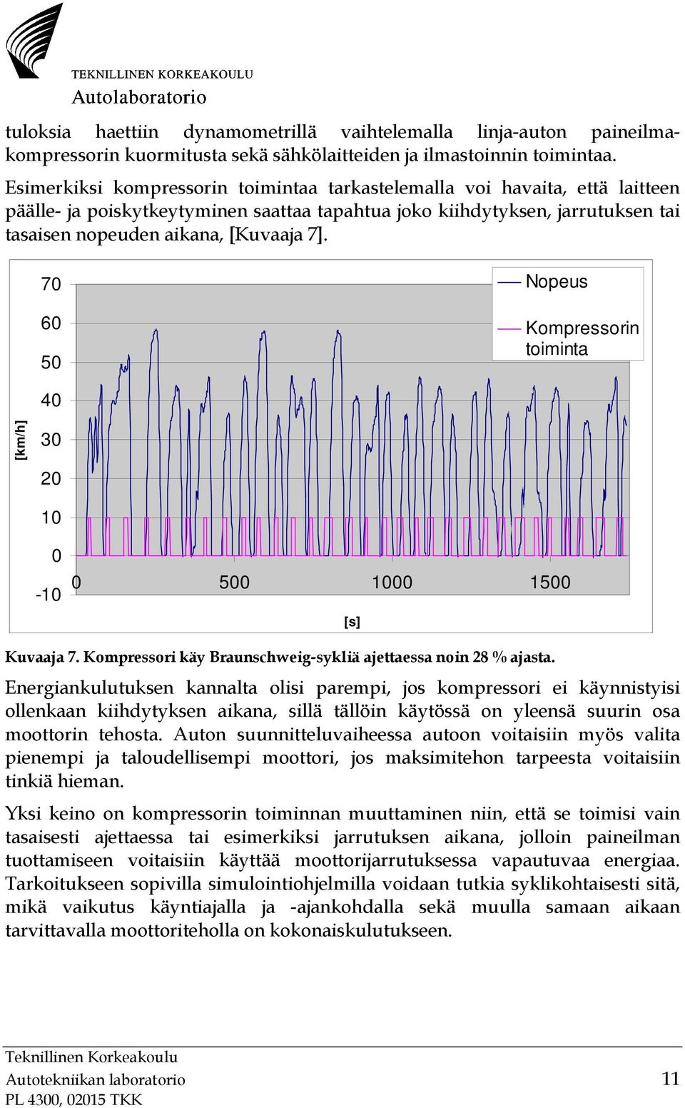 70 60 50 Nopeus Kompressorin toiminta 40 [km/h] 30 20 10 0-10 0 500 1000 1500 [s] Kuvaaja 7. Kompressori käy Braunschweig-sykliä ajettaessa noin 28 % ajasta.
