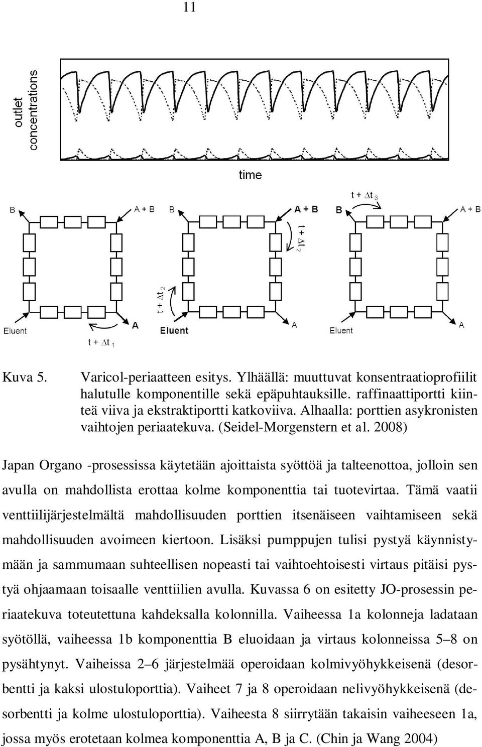 2008) Japan Organo -prosessissa käytetään ajoittaista syöttöä ja talteenottoa, jolloin sen avulla on mahdollista erottaa kolme komponenttia tai tuotevirtaa.