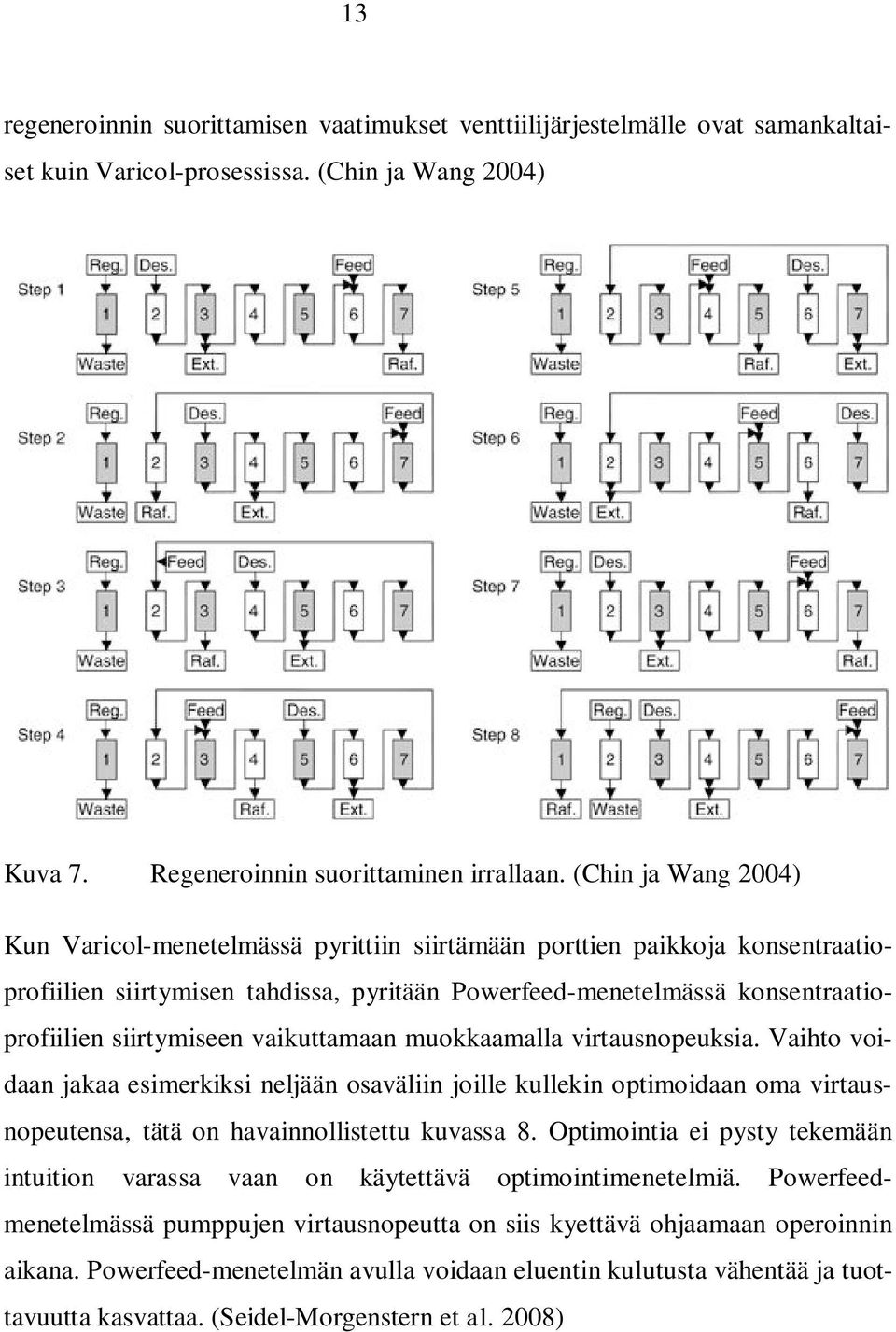 vaikuttamaan muokkaamalla virtausnopeuksia. Vaihto voidaan jakaa esimerkiksi neljään osaväliin joille kullekin optimoidaan oma virtausnopeutensa, tätä on havainnollistettu kuvassa 8.