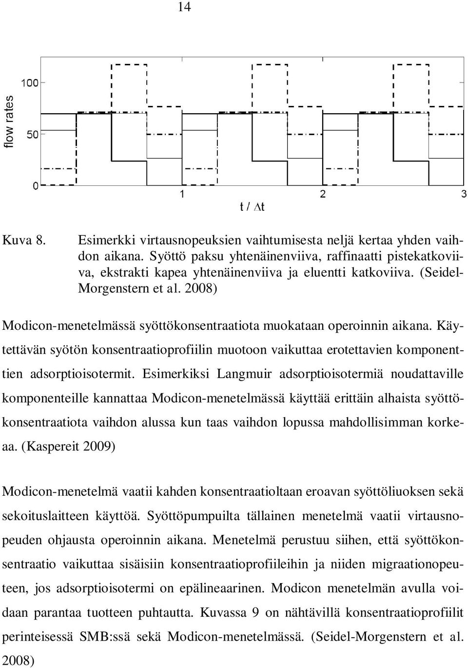 2008) Modicon-menetelmässä syöttökonsentraatiota muokataan operoinnin aikana. Käytettävän syötön konsentraatioprofiilin muotoon vaikuttaa erotettavien komponenttien adsorptioisotermit.