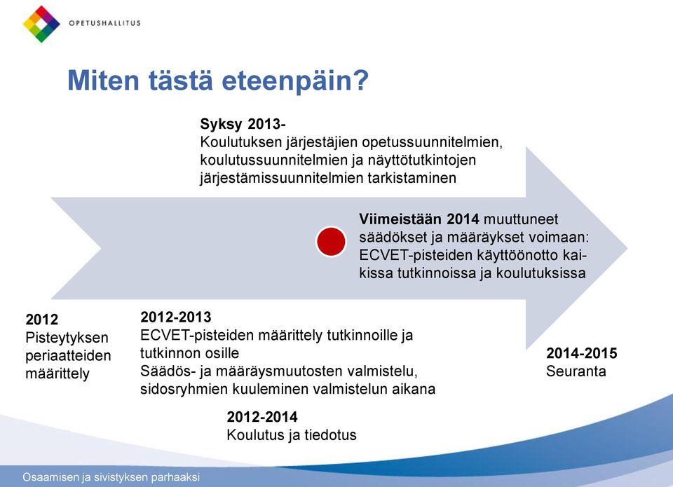 tarkistaminen Viimeistään 2014 muuttuneet säädökset ja määräykset voimaan: ECVET-pisteiden käyttöönotto kaikissa tutkinnoissa ja