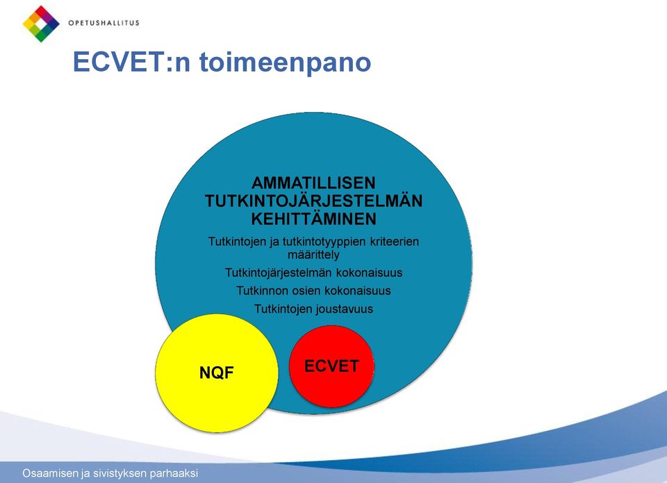 kriteerien määrittely Tutkintojärjestelmän