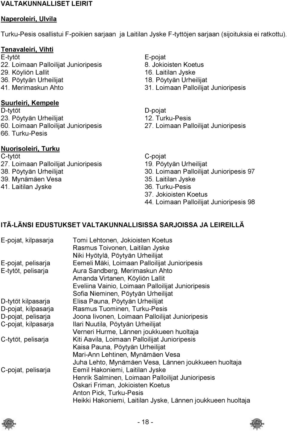 Loimaan Palloilijat Junioripesis Suurleiri, Kempele D-tytöt D-pojat 23. Pöytyän Urheilijat 12. Turku-Pesis 60. Loimaan Palloilijat Junioripesis 27. Loimaan Palloilijat Junioripesis 66.