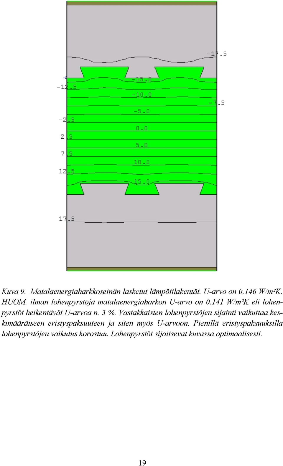 3 %. Vastakkaisten lohenpyrstöjen sijainti vaikuttaa keskimääräiseen eristyspaksuuteen ja siten myös