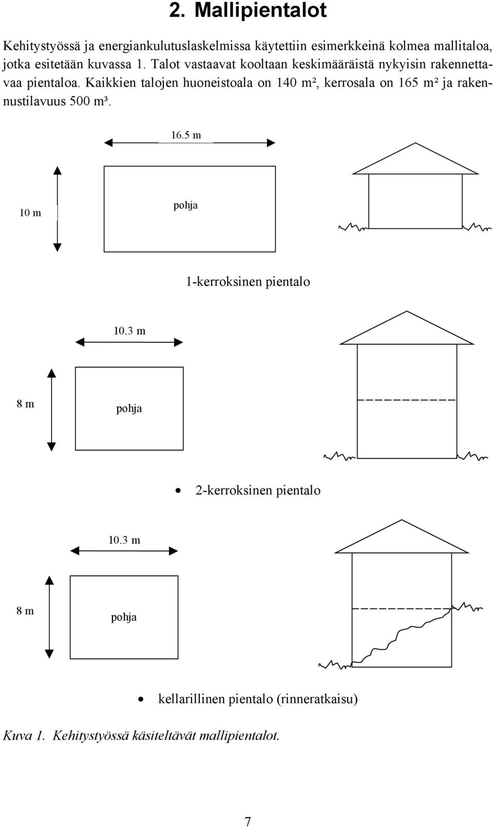 Kaikkien talojen huoneistoala on 140 m², kerrosala on 165 m² ja rakennustilavuus 500 m³. 16.5 m 10 m pohja 1-kerroksinen pientalo 10.