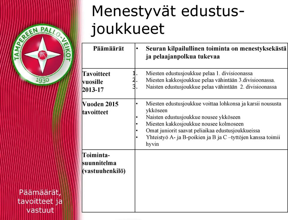 divisioonassa.