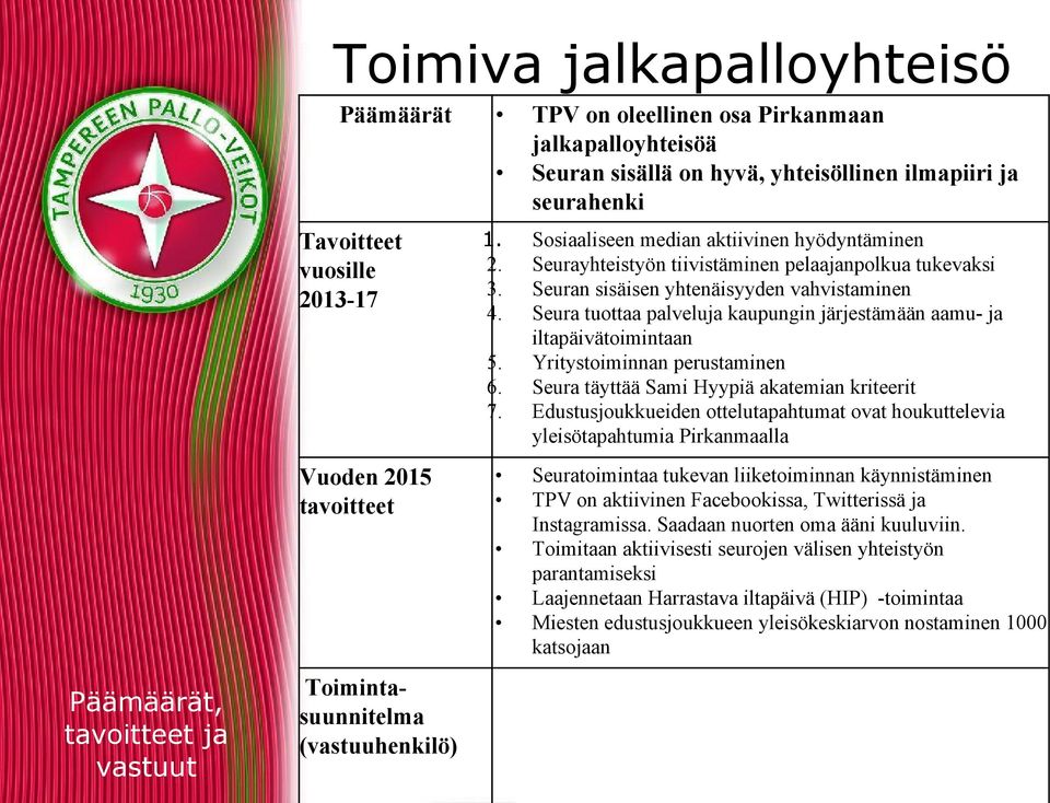 seurahenki Sosiaaliseen median aktiivinen hyödyntäminen Seurayhteistyön tiivistäminen pelaajanpolkua tukevaksi Seuran sisäisen yhtenäisyyden vahvistaminen Seura tuottaa palveluja kaupungin