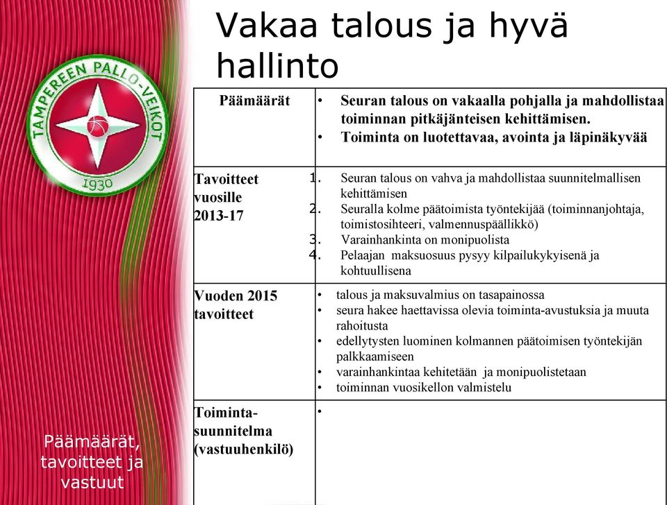 Toiminta on luotettavaa, avointa ja läpinäkyvää Seuran talous on vahva ja mahdollistaa suunnitelmallisen kehittämisen Seuralla kolme päätoimista työntekijää (toiminnanjohtaja, toimistosihteeri,