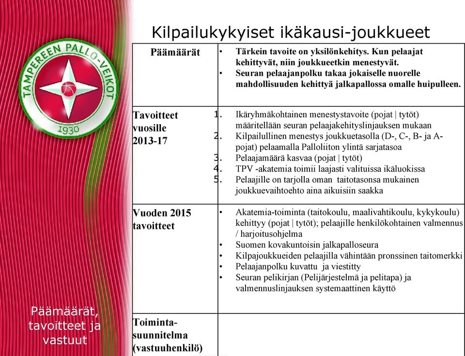 Seuran pelaajanpolku takaa jokaiselle nuorelle mahdollisuuden kehittyä jalkapallossa omalle huipulleen.