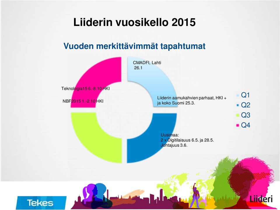 10 HKI Liiderin aamukahvien parhaat, HKI + ja koko Suomi 25.3.