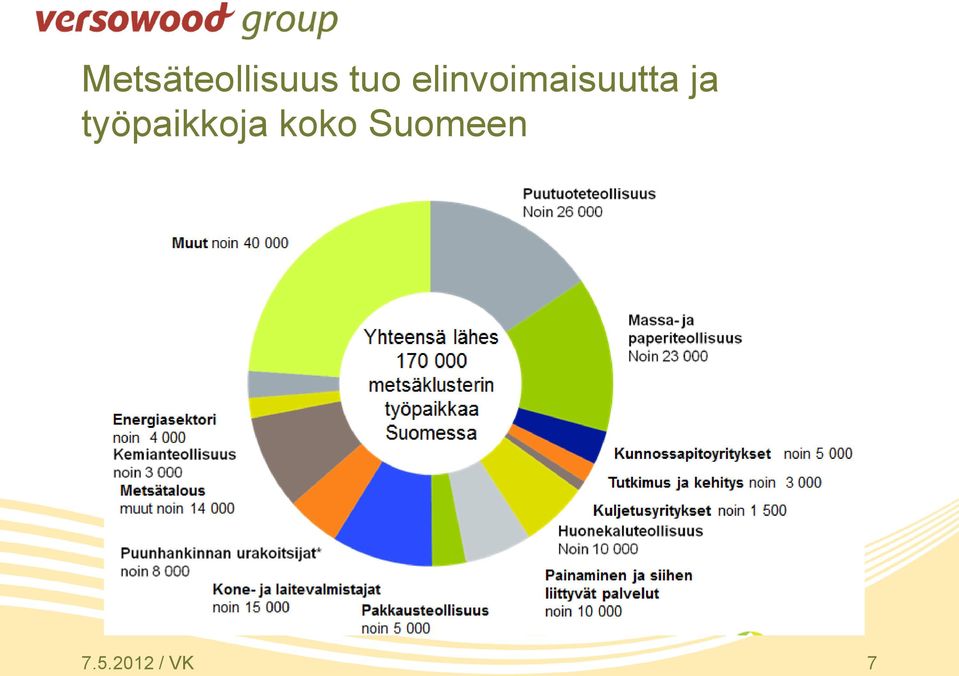 työpaikkoja koko