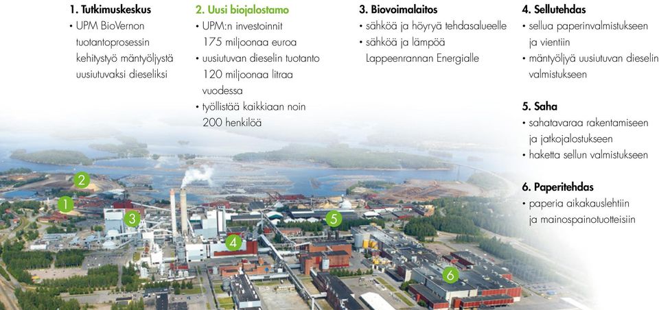 miljoonaa euroa uusiutuvan dieselin tuotanto sähköä ja lämpöä Lappeenrannan Energialle ja vientiin mäntyöljyä uusiutuvan dieselin uusiutuvaksi