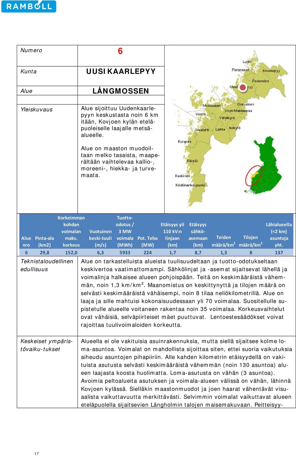 korkeus Teknistaloudellinen edullisuus Vuotuinen keski tuuli (m/s) Alueella ei ole vakituisia asuinrakennuksia, mutta siellä sijaitsee kolme loma-asuntoa.