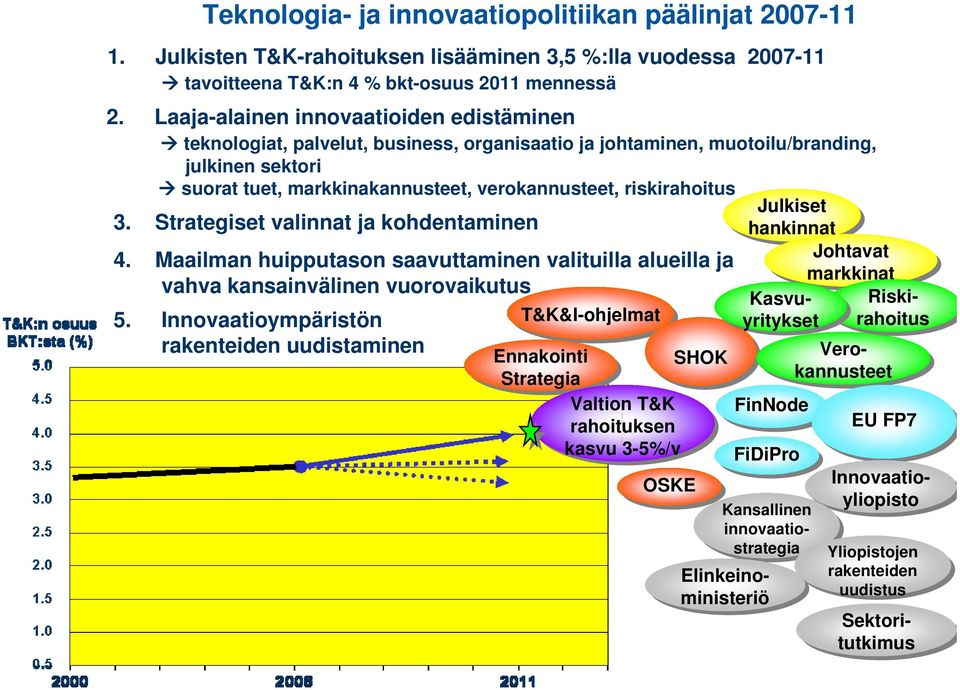 . julkinen sektori suorat tuet, markkinakannusteet, verokannusteet, riskirahoitus 3. Strategiset valinnat ja kohdentaminen 4.