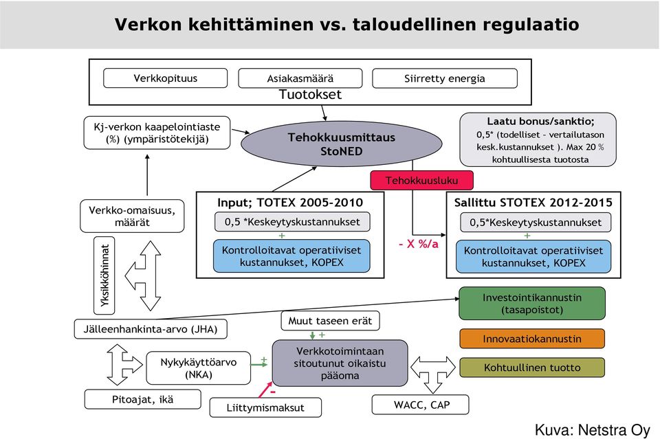 (todelliset vertailutason kesk.kustannukset ).