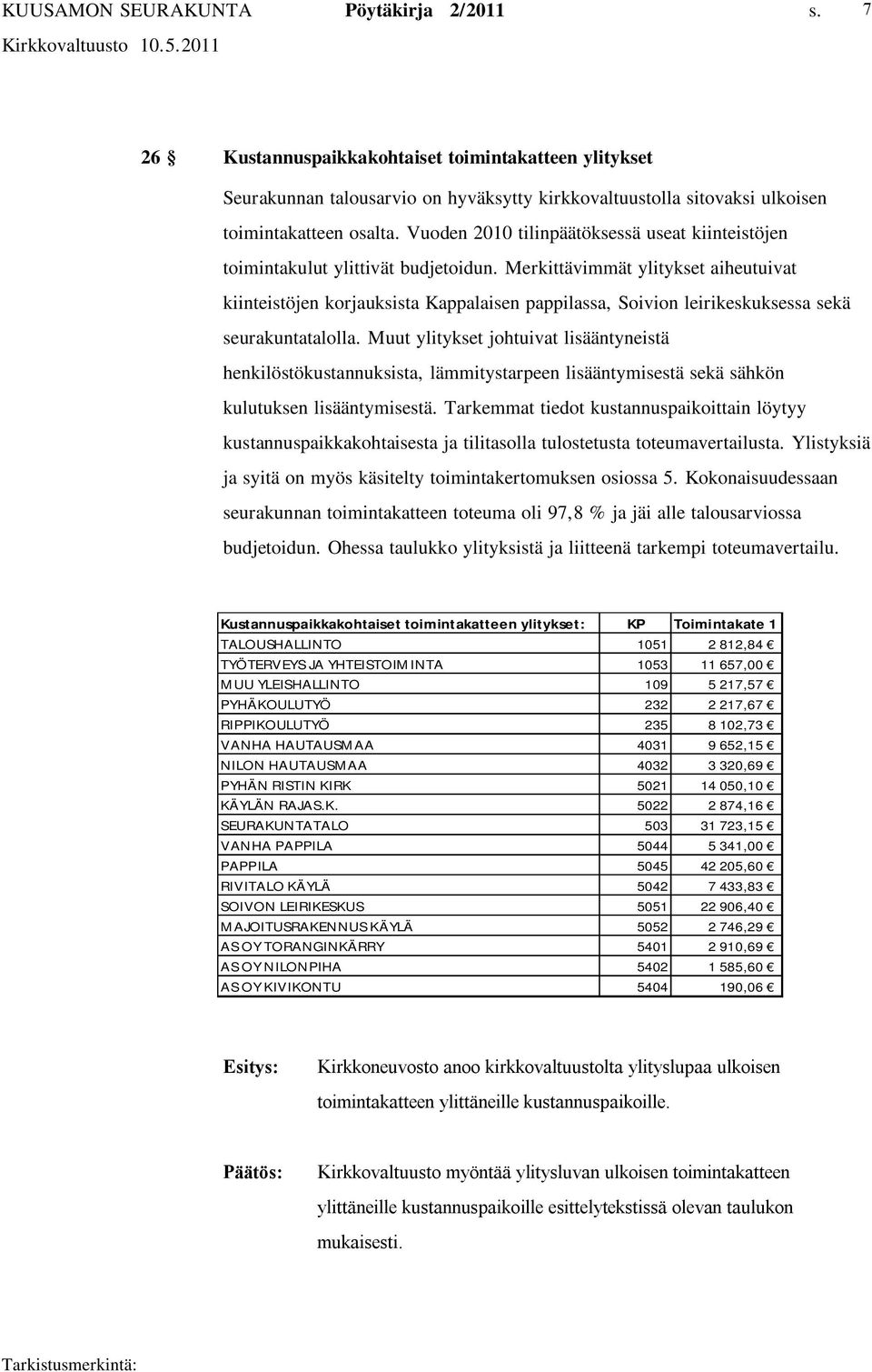 Merkittävimmät ylitykset aiheutuivat kiinteistöjen korjauksista Kappalaisen pappilassa, Soivion leirikeskuksessa sekä seurakuntatalolla.