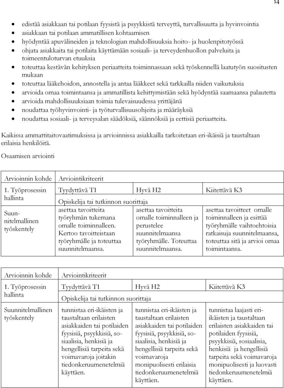 toiminnassaan sekä työskennellä laatutyön suositusten mukaan toteuttaa lääkehoidon, annostella ja antaa lääkkeet sekä tarkkailla niiden vaikutuksia arvioida omaa toimintaansa ja ammatillista