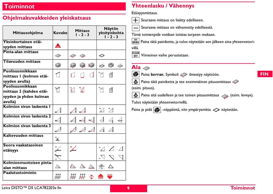 Yhteenlasku / Vähennys täisyysmittaus. euraava mittaus on lisätty edelliseen. euraava mittaus on vähennetty edellisestä. Tämä toimenpide voidaan toistaa tarpeen mukaan.