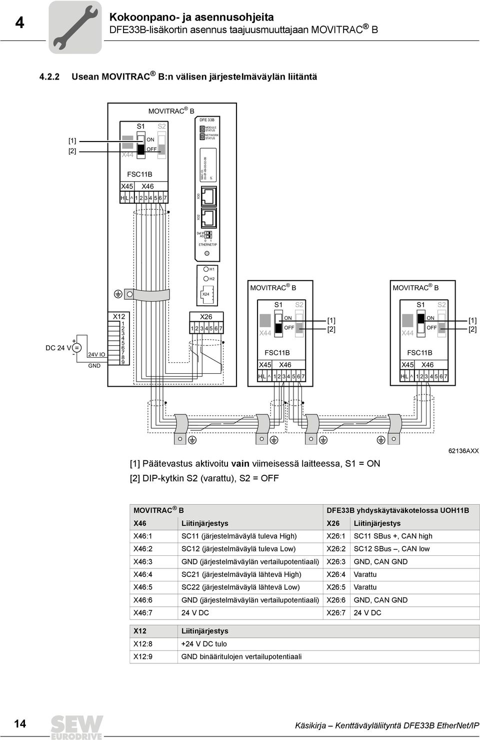 Def IP AS 0 1 ETHERNET/IP H1 H2 X24 MOVITRAC B MOVITRAC B S1 S2 S1 S2 + DC 24 V = - 24V IO GND X12 1 2 3 4 5 6 7 8 9 X26 1234567 ON OFF X44 FSC11B X45 X46 [1] [2] ON OFF X44 FSC11B X45 X46 [1] [2] HL