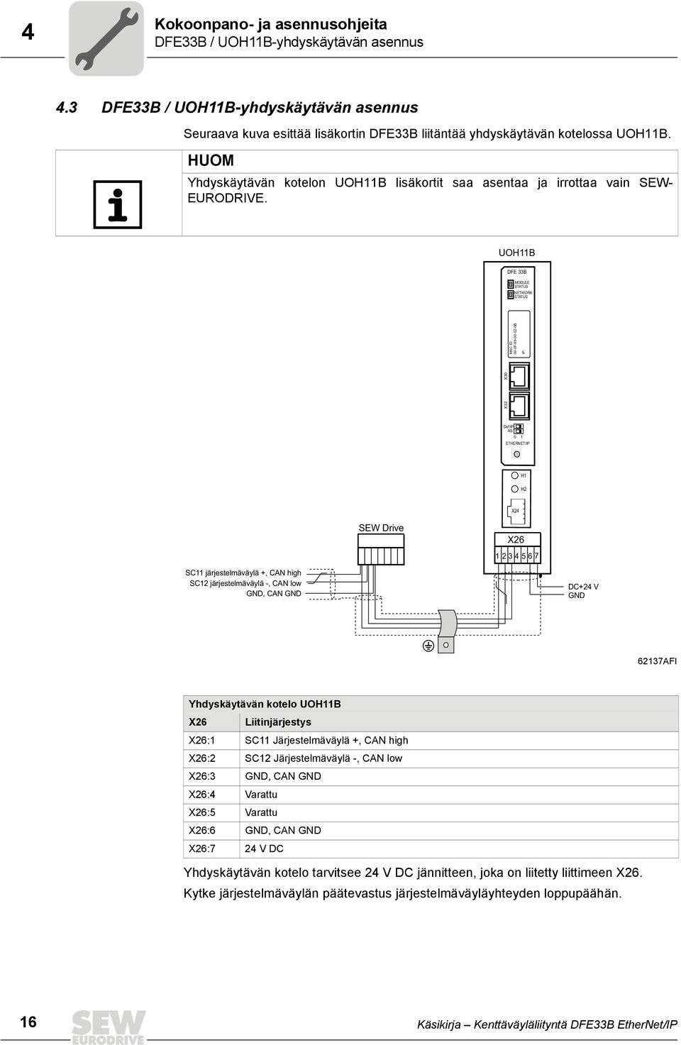 UOH11B DFE 33B MODULE STATUS NETWORK STATUS X32 X30 MAC ID: 00-0F-69-00-02-0B IP: Def IP AS 0 1 ETHERNET/IP H1 H2 X24 SEW Drive X26 1 234567 SC11 järjestelmäväylä +, CAN high SC12 järjestelmäväylä -,