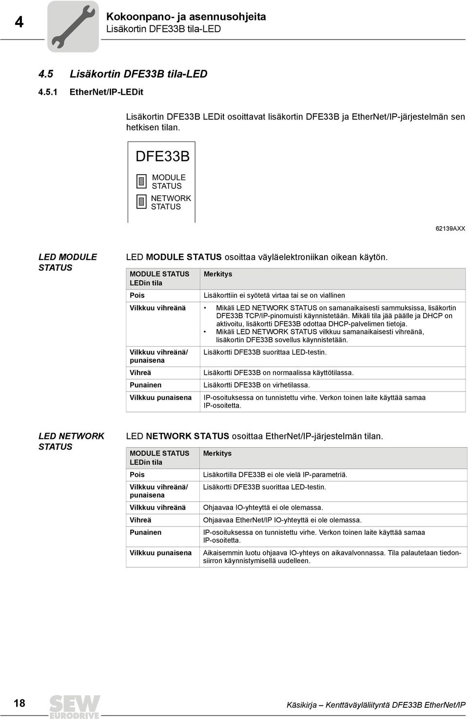 MODULE STATUS LEDin tila Merkitys Pois Lisäkorttiin ei syötetä virtaa tai se on viallinen Vilkkuu vihreänä Mikäli LED NETWORK STATUS on samanaikaisesti sammuksissa, lisäkortin DFE33B