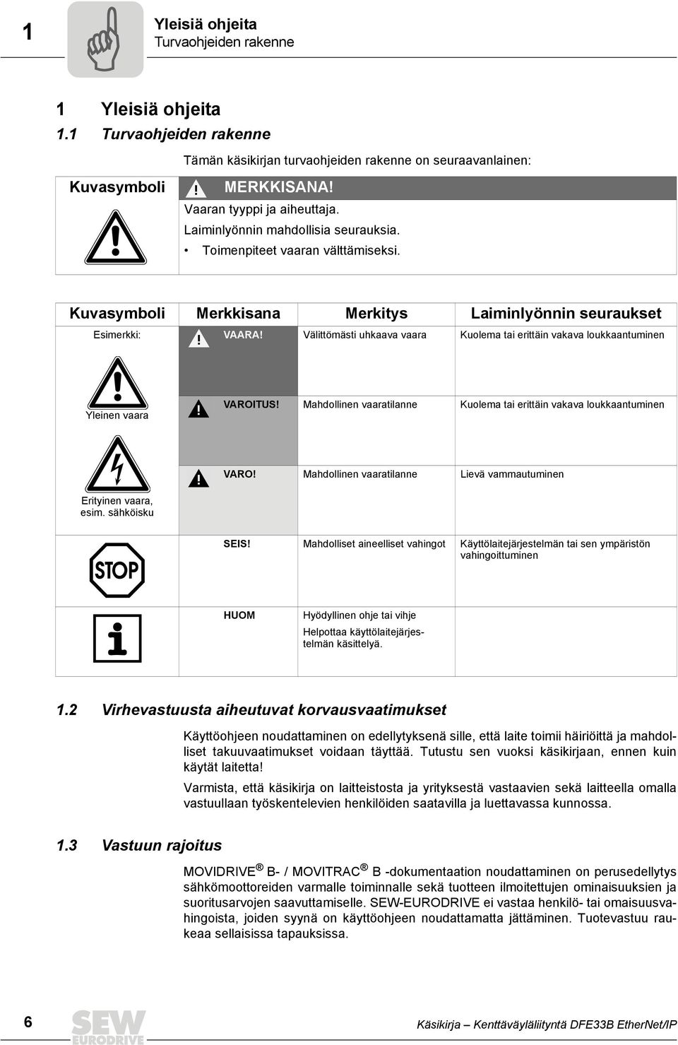 Välittömästi uhkaava vaara Kuolema tai erittäin vakava loukkaantuminen Yleinen vaara VAROITUS! Mahdollinen vaaratilanne Kuolema tai erittäin vakava loukkaantuminen VARO!