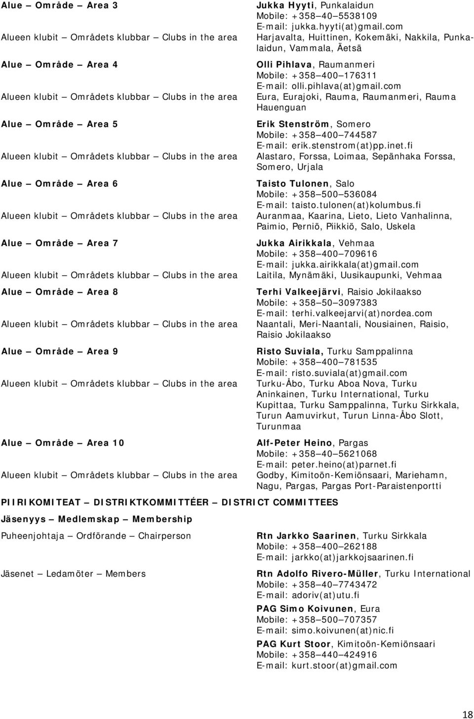 the area Alue Område Area 9 Alueen klubit Områdets klubbar Clubs in the area Alue Område Area 10 Alueen klubit Områdets klubbar Clubs in the area PIIRIKOMITEAT DISTRIKTKOMMITTÉER DISTRICT COMMITTEES