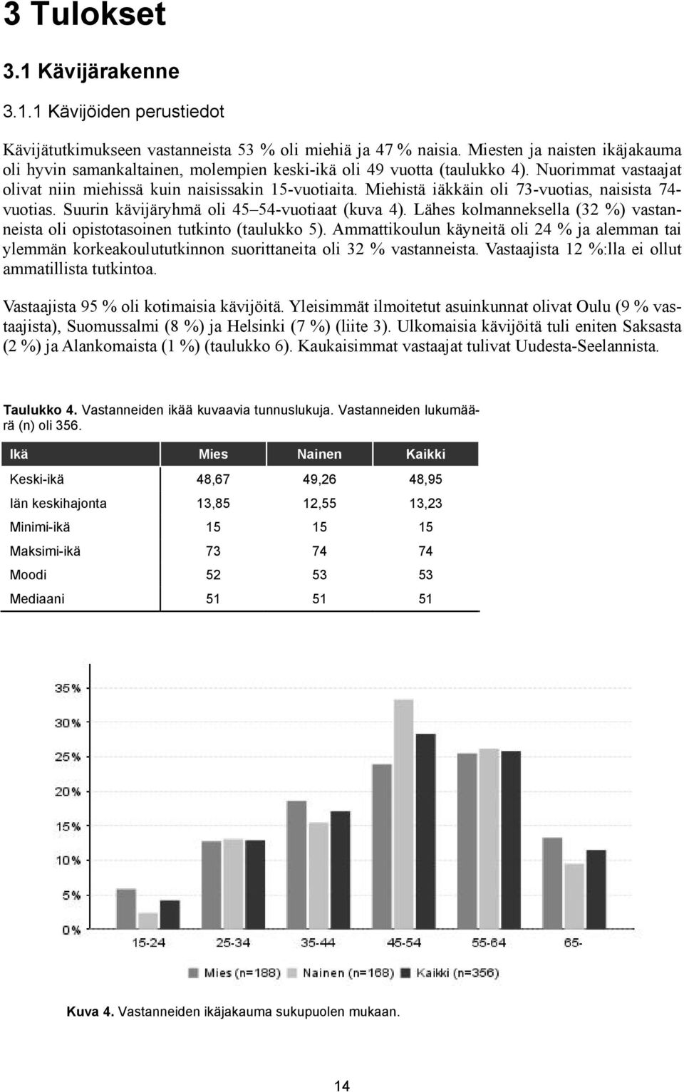 Miehistä iäkkäin oli 73-vuotias, naisista 74- vuotias. Suurin kävijäryhmä oli 45 54-vuotiaat (kuva 4). Lähes kolmanneksella (32 %) vastanneista oli opistotasoinen tutkinto (taulukko 5).